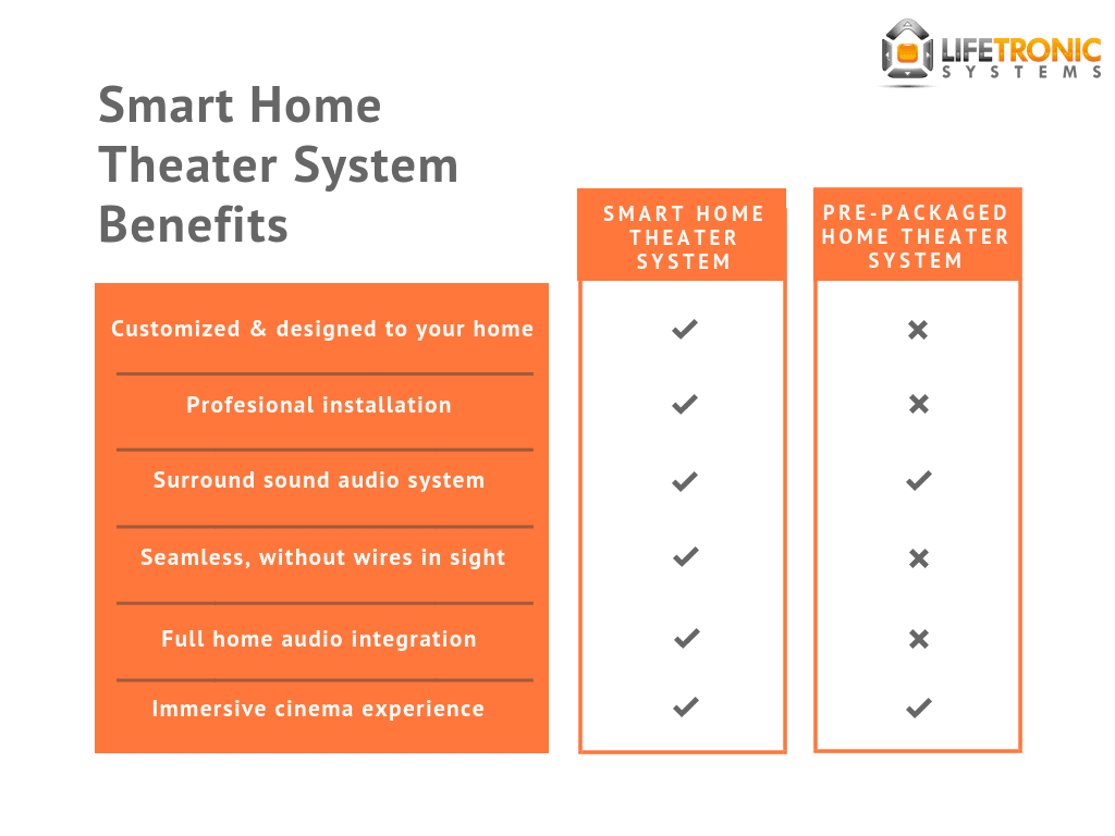 Connecticut Smart Home Theater